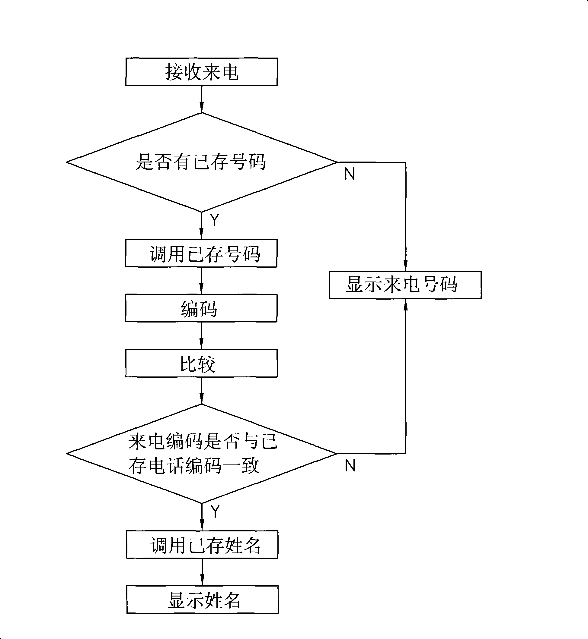 Telephone number inquiry apparatus and inquiry method therefor