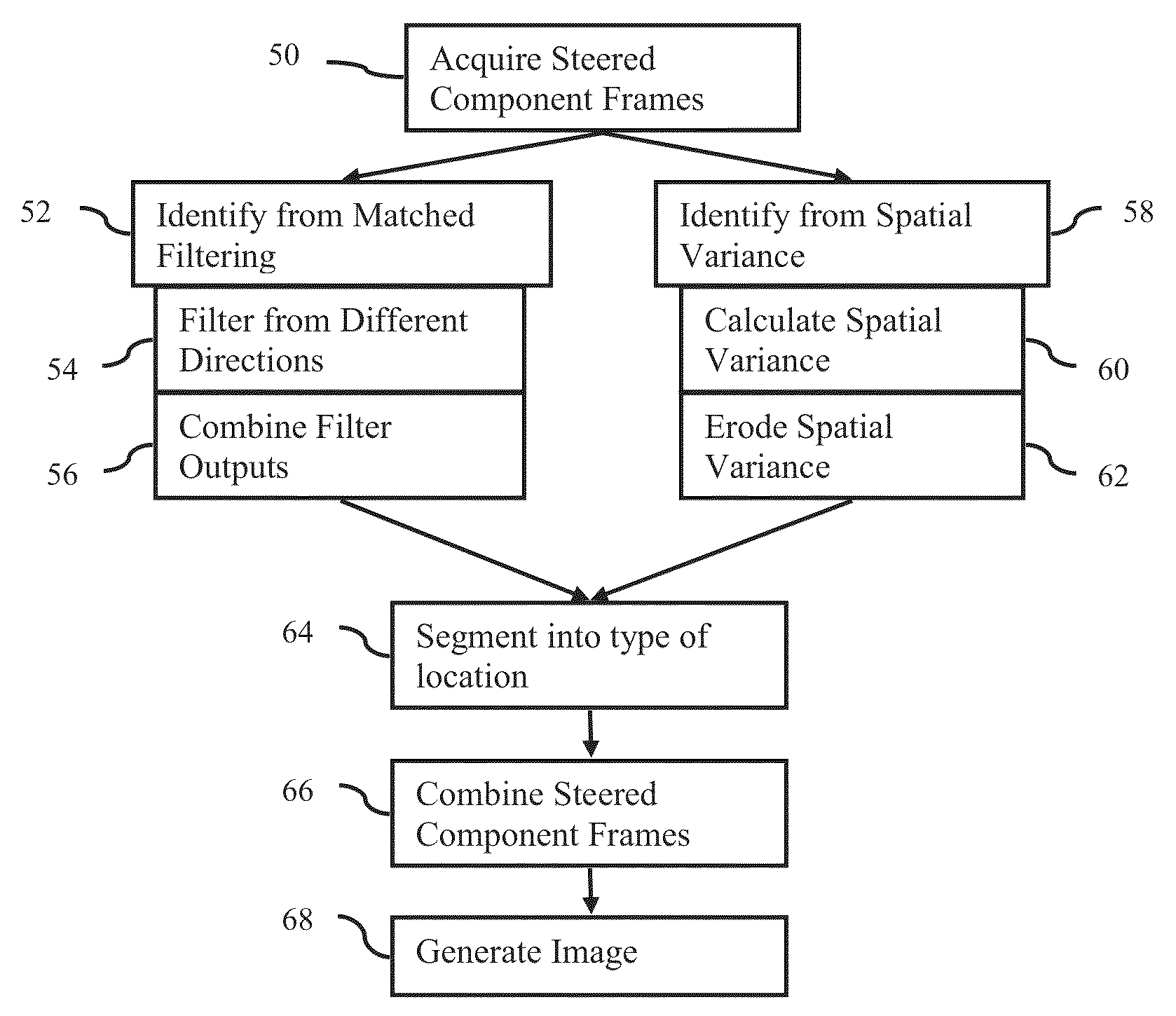 Component frame enhancement for spatial compounding in ultrasound imaging