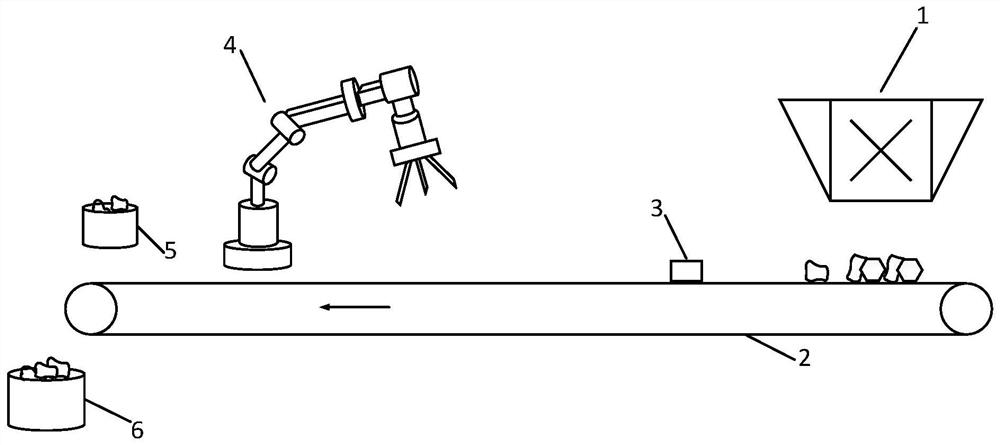 Ore sorting device and method for density estimation based on robot