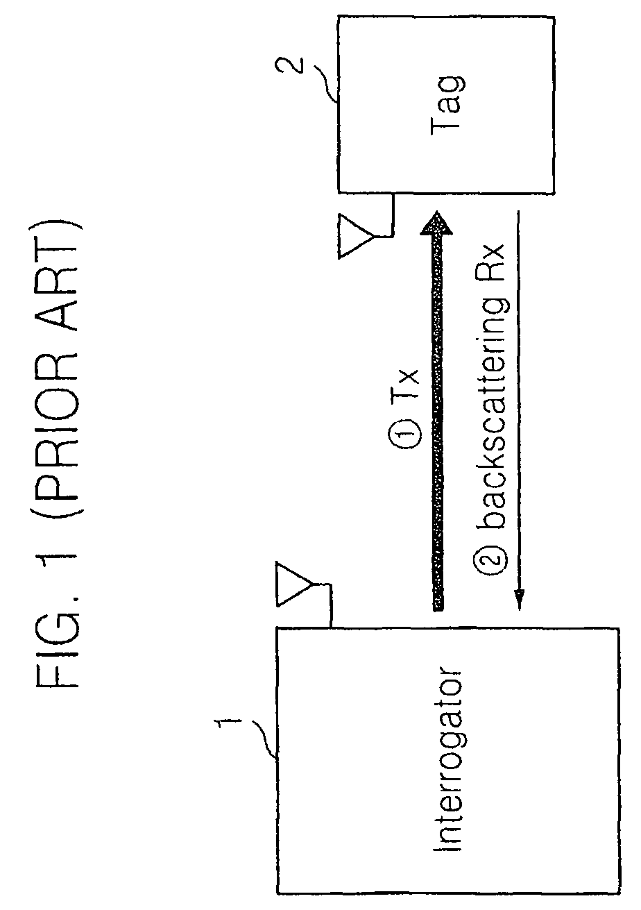 Radio frequency identification interrogator and method of operating the same