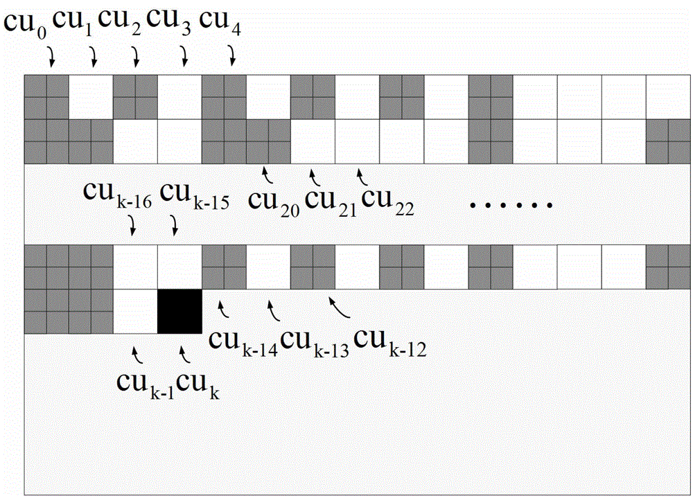 Method for quickly selecting HEVC (high-efficiency video coding) inframe coding units