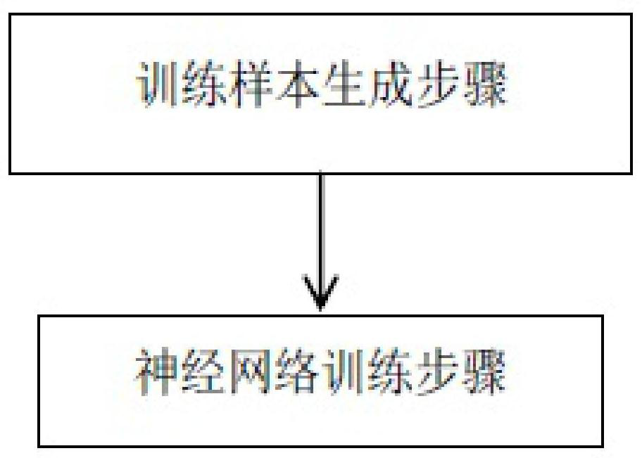 Fruit and vegetable size identification method and device, electronic equipment and computer readable medium