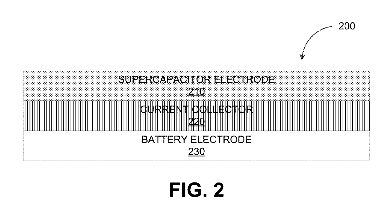 Battery and supercapacitor hybrid