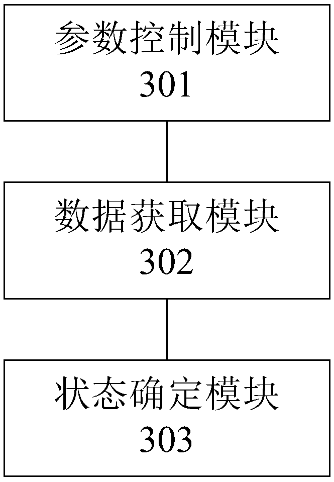 Reliability testing method and device for cradle head