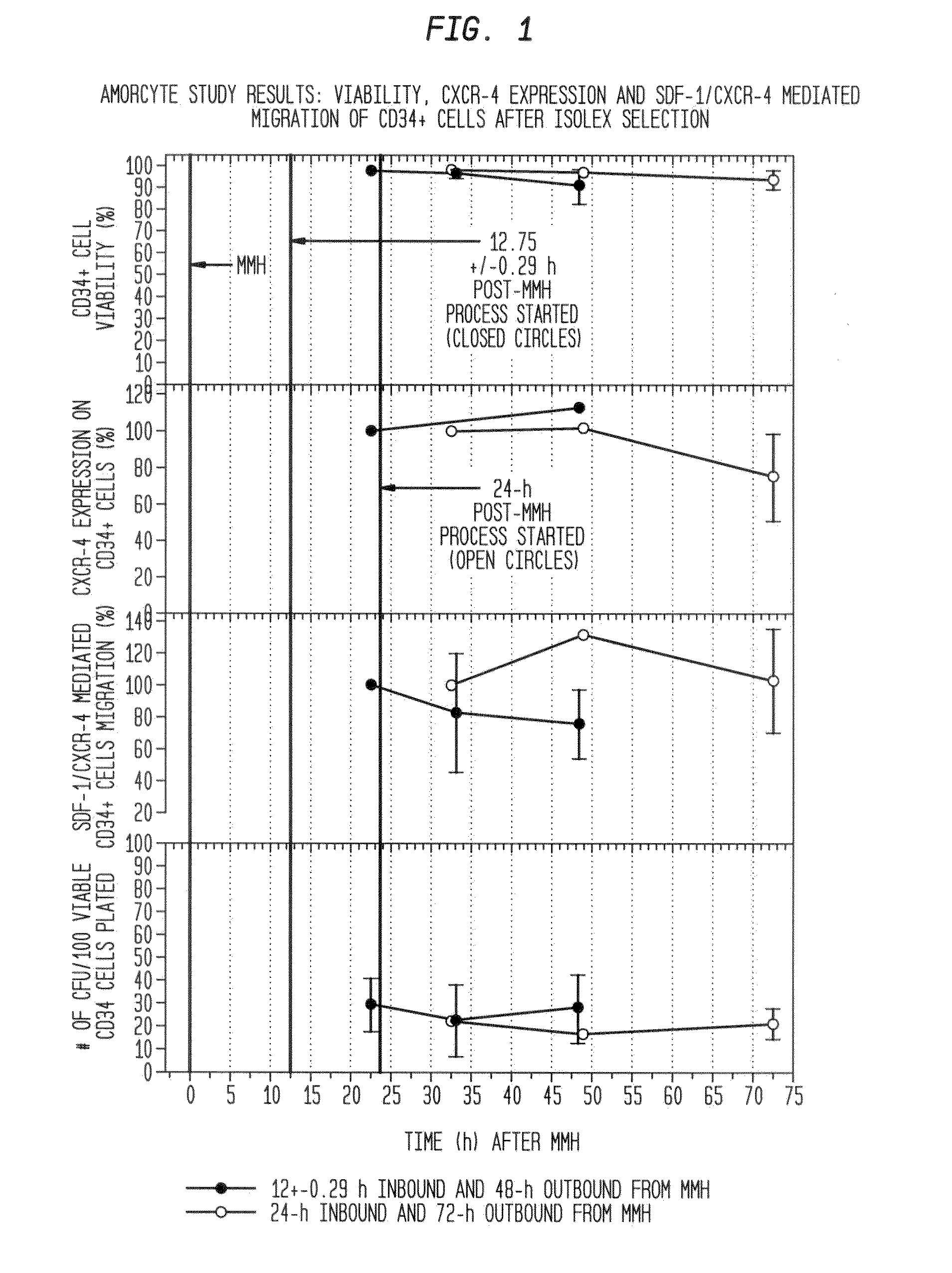 Compositions and Methods of Vascular Injury Repair