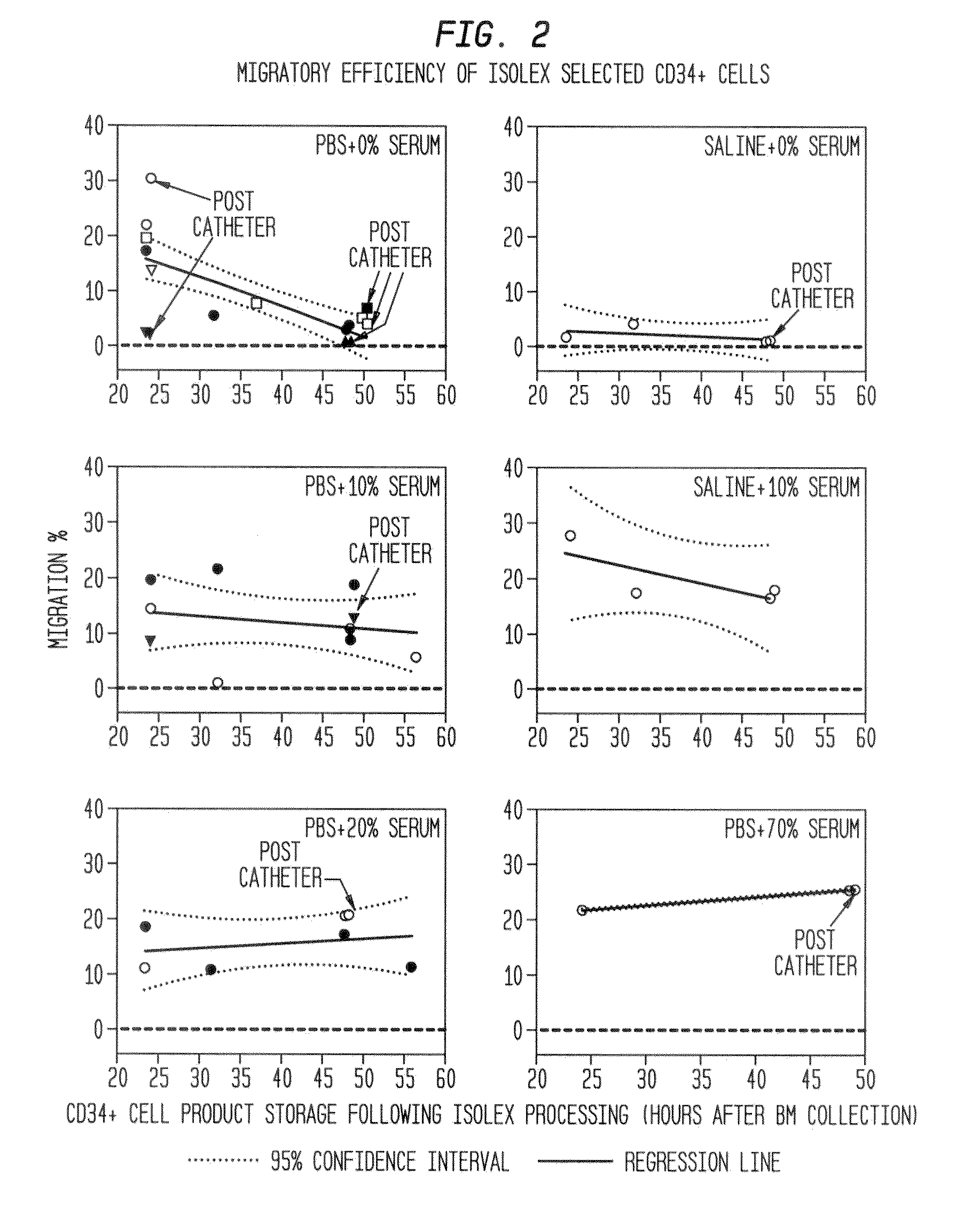 Compositions and Methods of Vascular Injury Repair