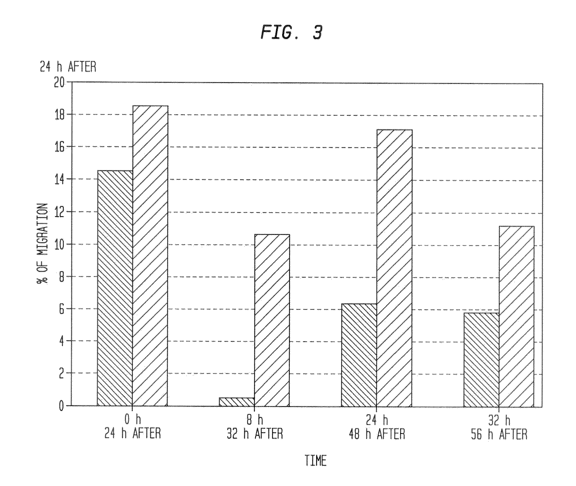 Compositions and Methods of Vascular Injury Repair