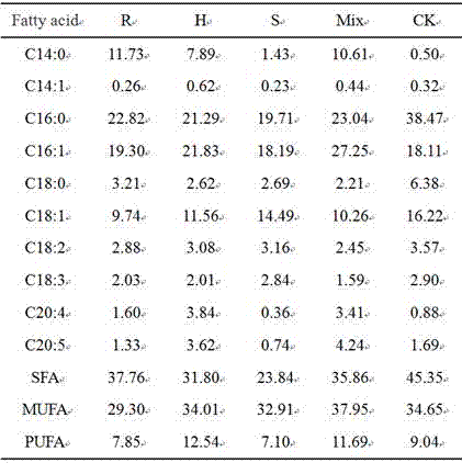 Method for increasing content of grease and fatty acid in tribonema