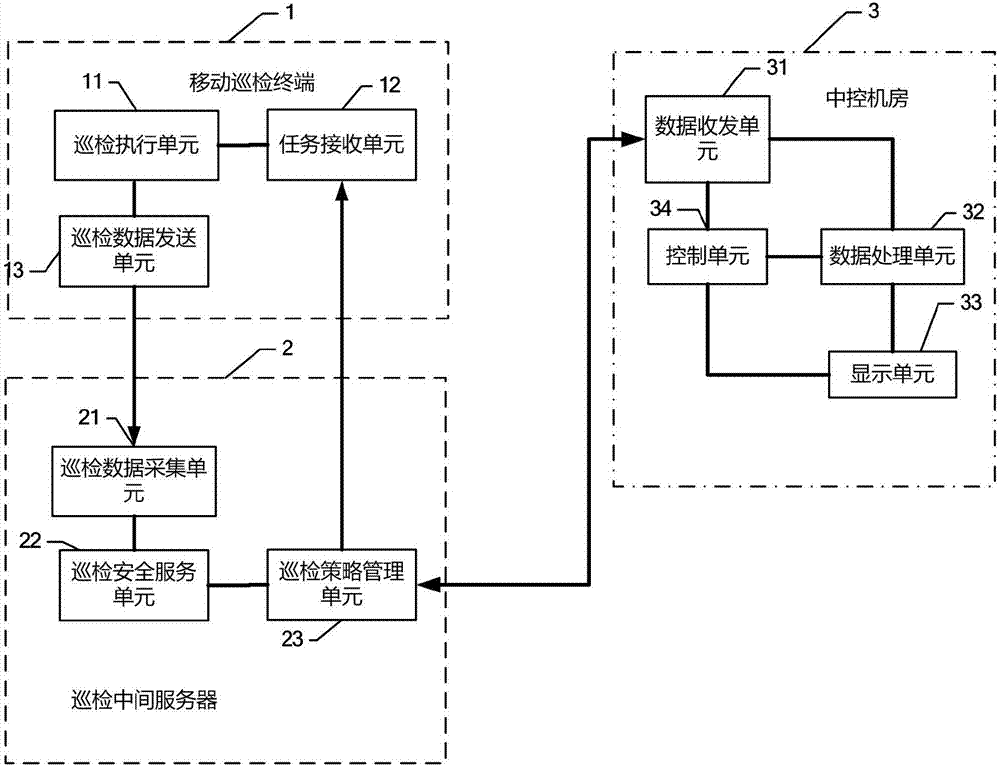 Intelligent electric power mobile operation system