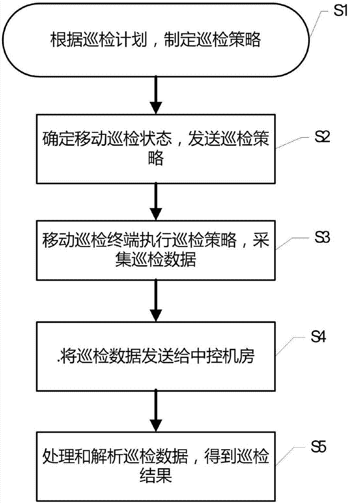 Intelligent electric power mobile operation system