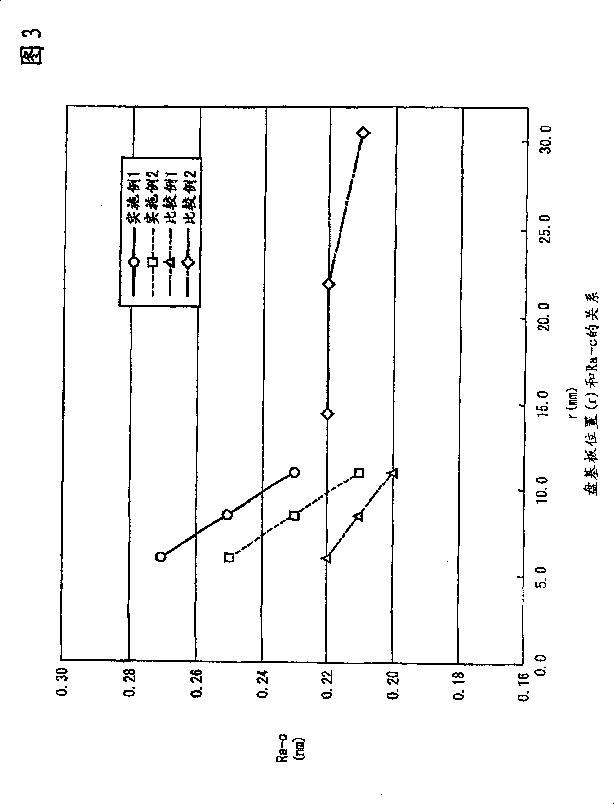 Glass substrate for magnetic disk and magnetic disk