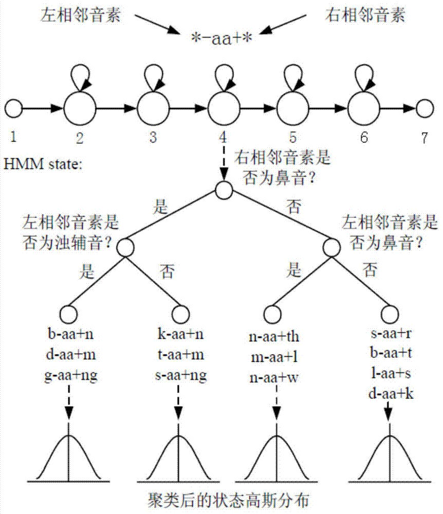 Fundamental synthesis parameter generation method and system in singing synthesis system