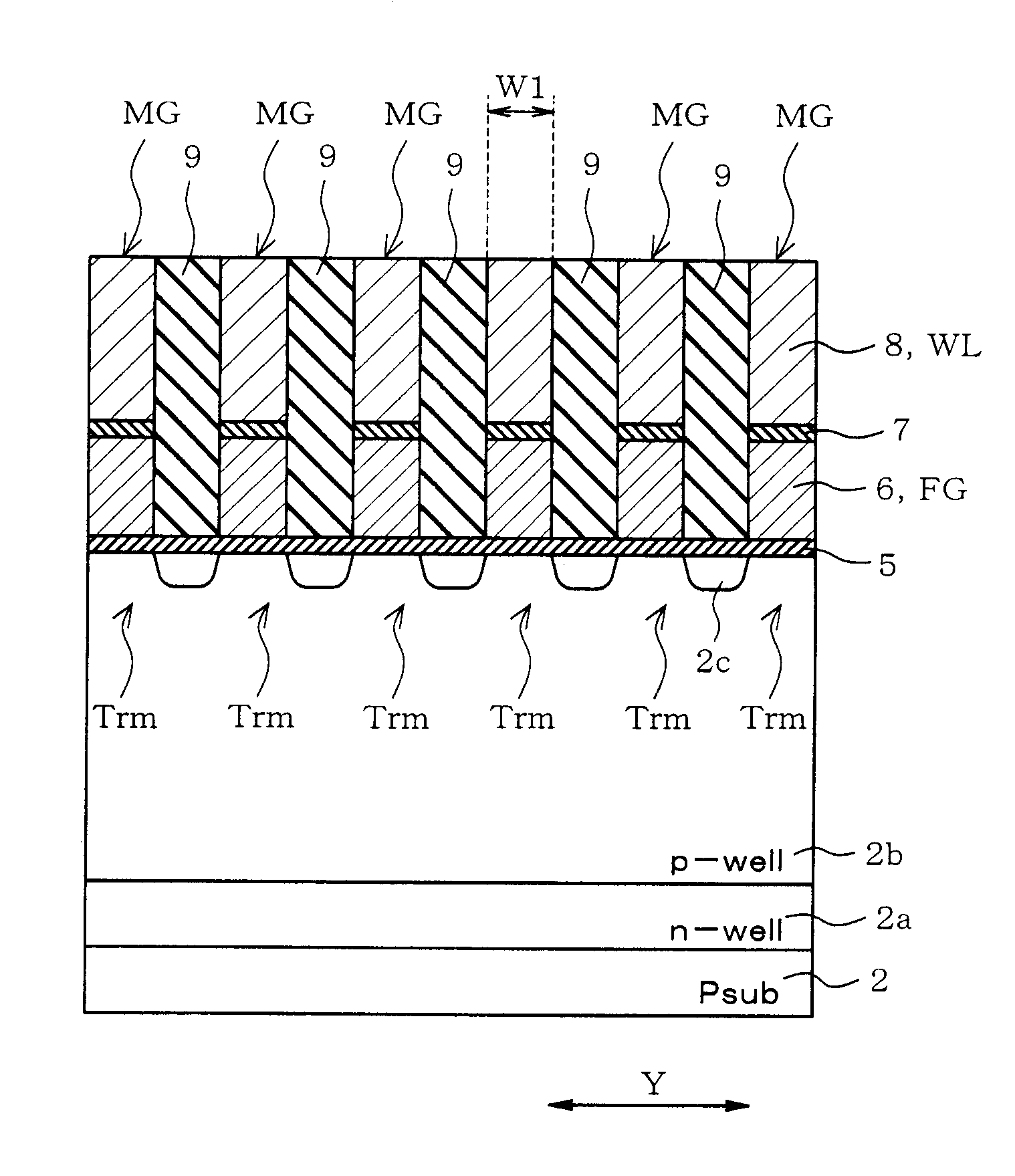 Method of fabricating semiconductor device