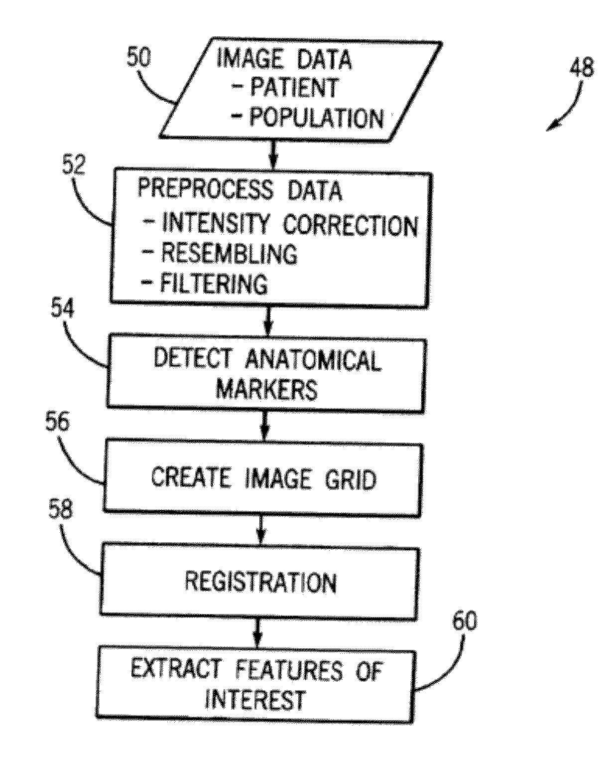 System and method for analyzing and visualizing local clinical features