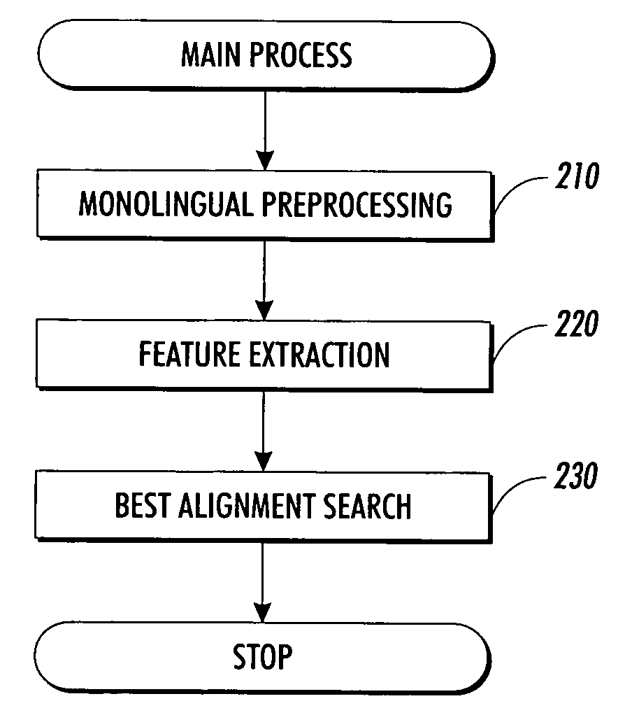 Extracting sentence translations from translated documents