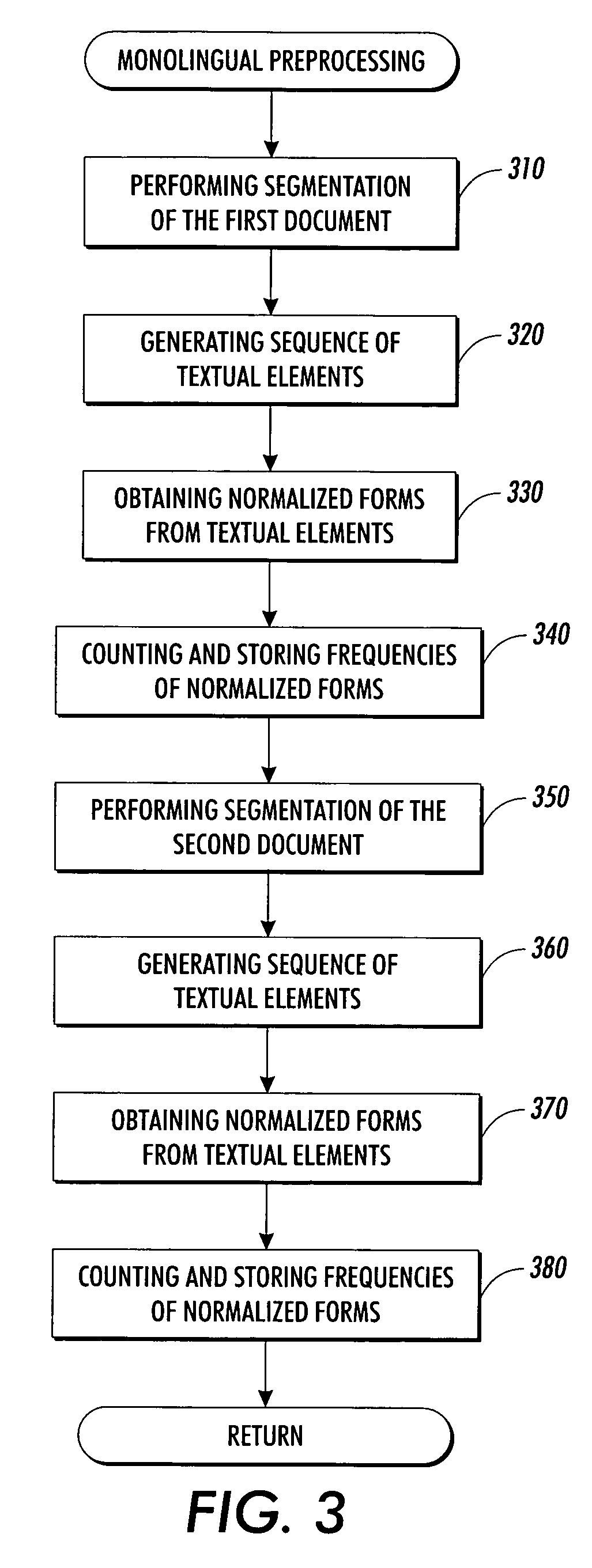 Extracting sentence translations from translated documents