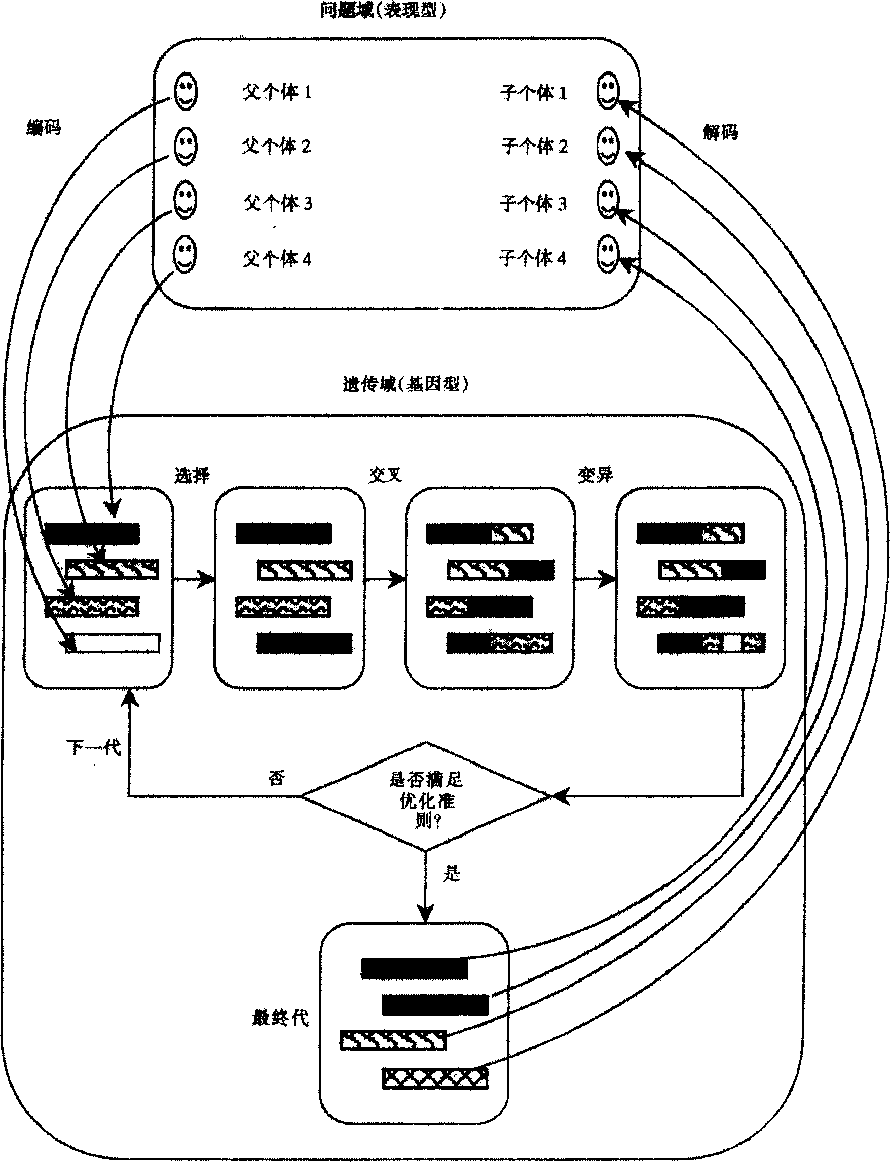 Bulk goods ship stowage method of iron and steel product