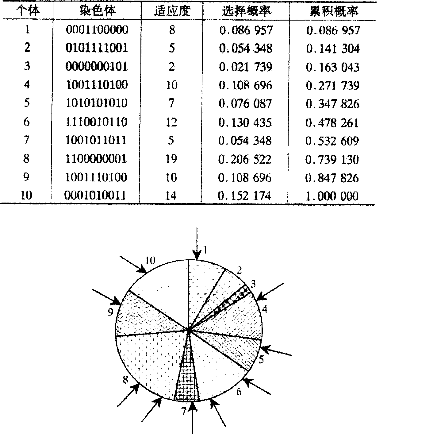 Bulk goods ship stowage method of iron and steel product