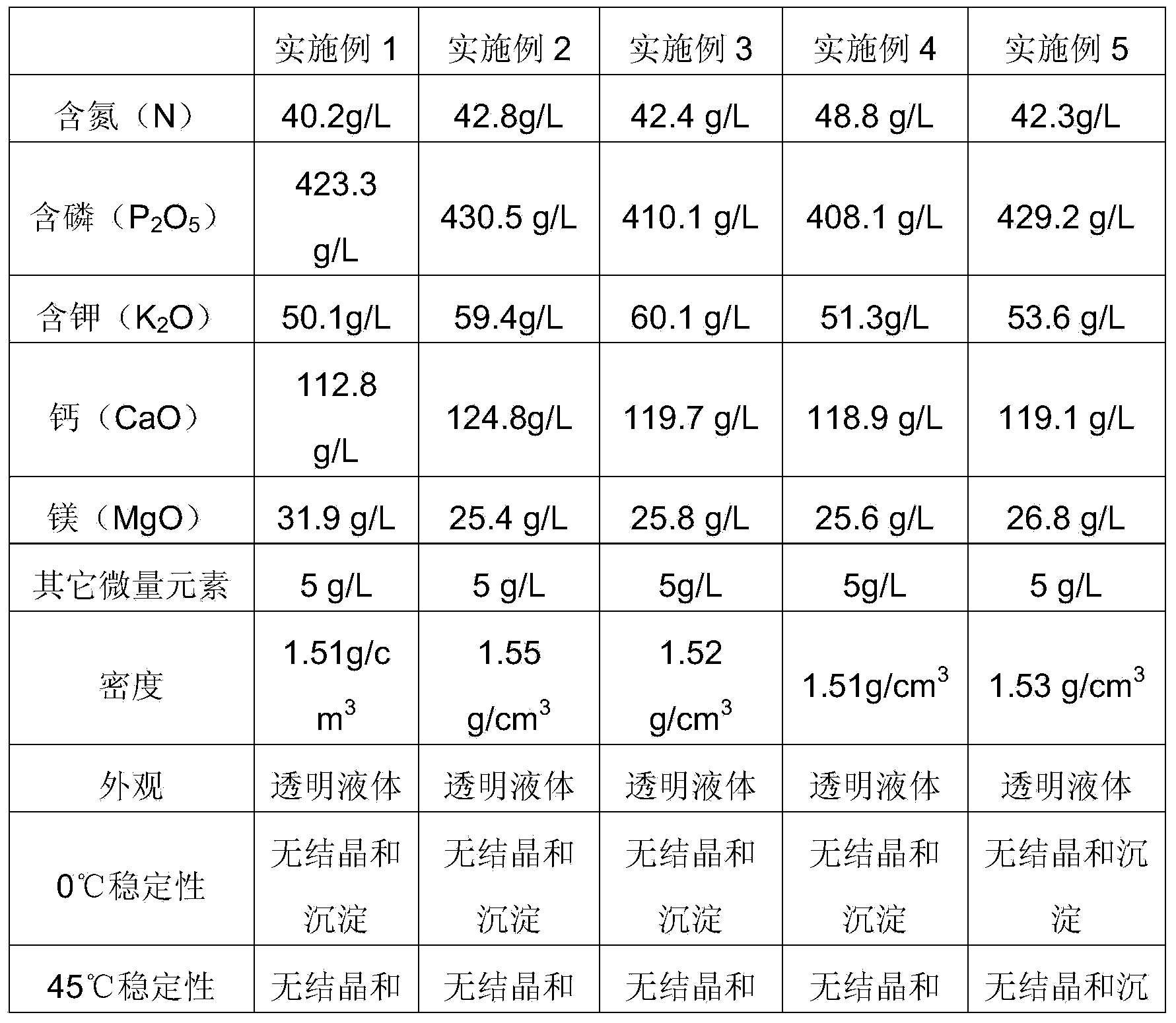 High phosphorus high calcium liquid compound fertilizer and preparation method and use method thereof