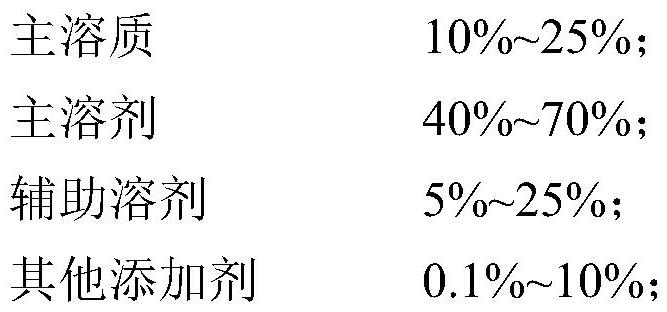 A kind of polymer, its preparation method and electrolyte solution containing it