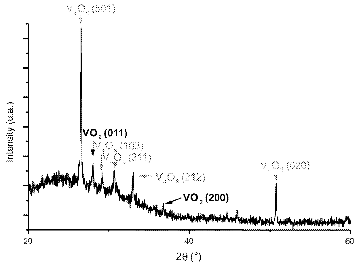 Absorbent material and solar panel using such a material