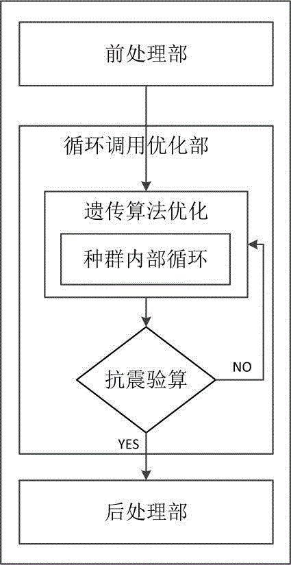 Energy dissipation and shock absorption optimization design method