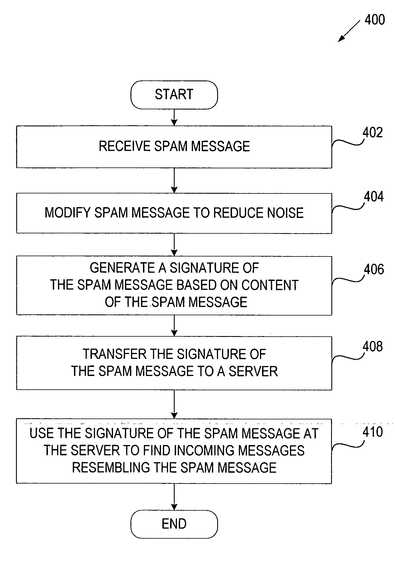 Method and apparatus for filtering email spam based on similarity measures