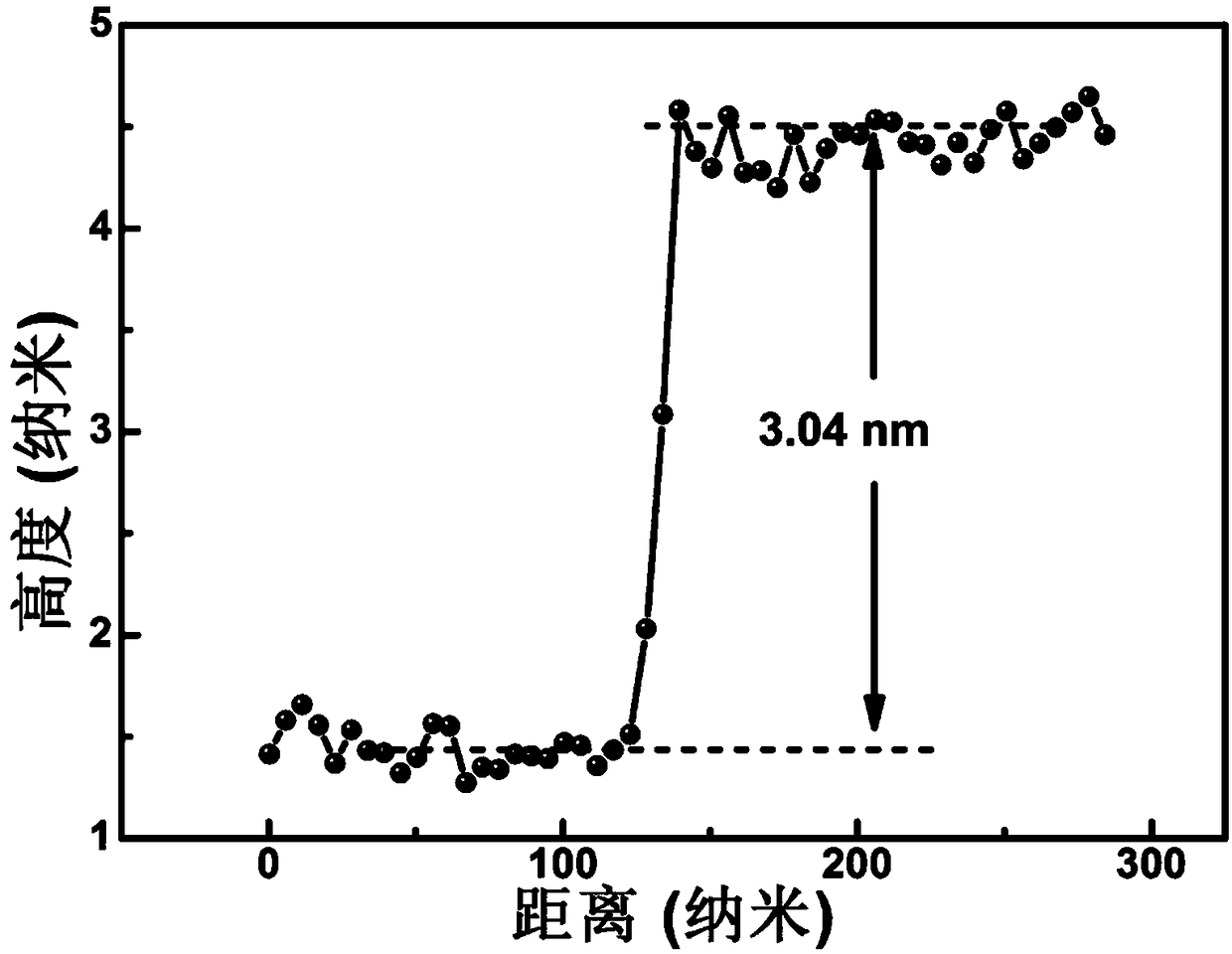 II-type heterojunction near-infrared photoelectric detector based on two-dimensional molybdenum disulfide nano film and cadmium telluride crystal, and preparation method thereof