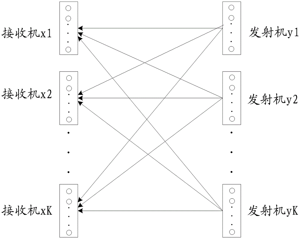 Pre-coding method and transmitter used in distributed multiple input multiple output system