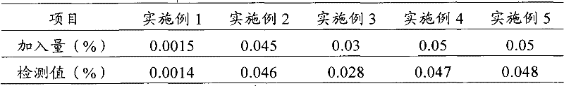 Preparation method of labeled cellulose fibers