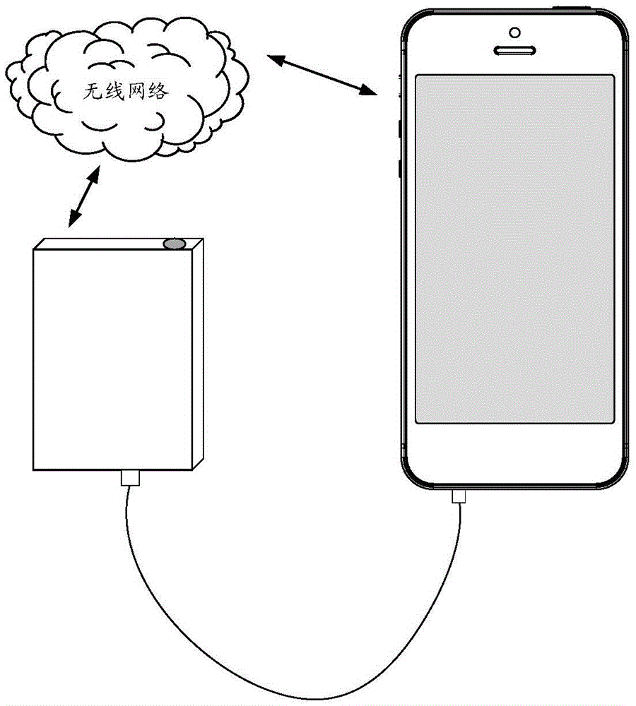 Charging method and equipment of mobile terminal, and mobile terminal