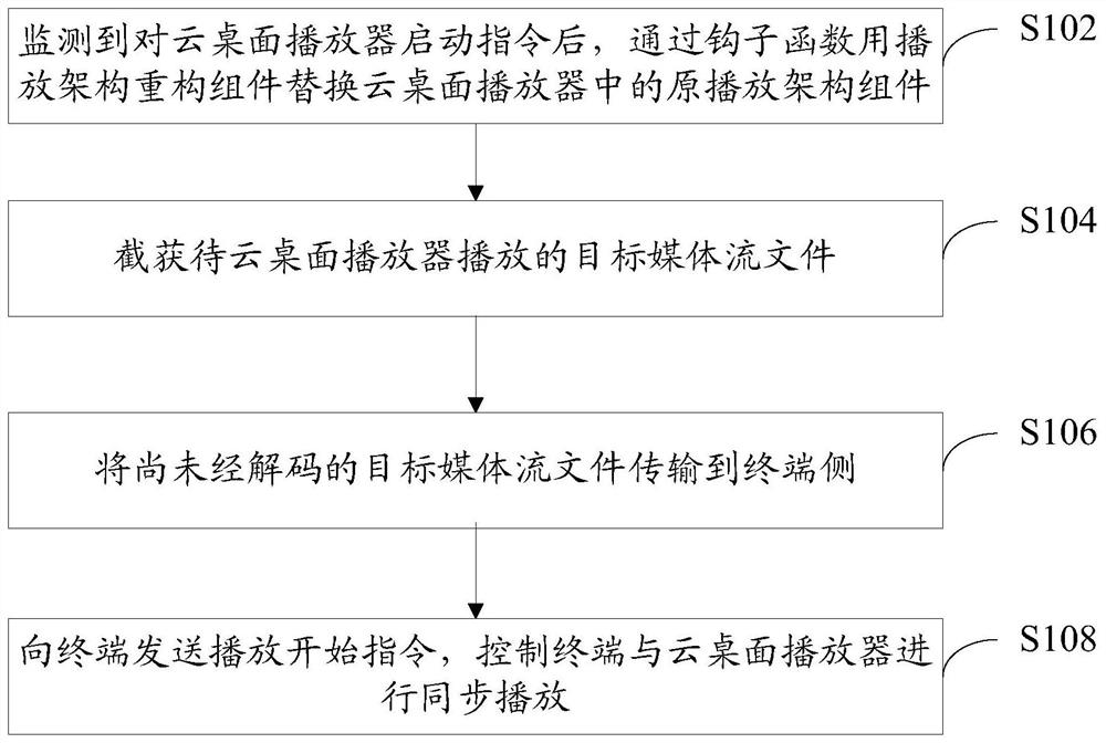 Cloud desktop video playing method, server, terminal and storage medium