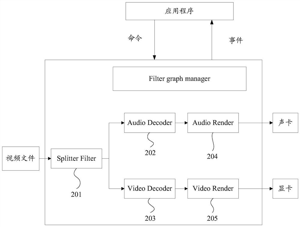 Cloud desktop video playing method, server, terminal and storage medium