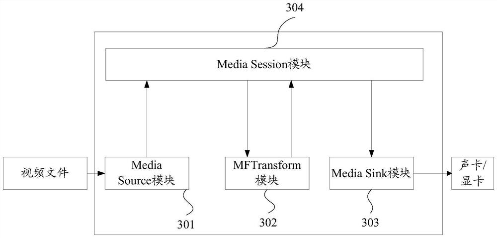 Cloud desktop video playing method, server, terminal and storage medium