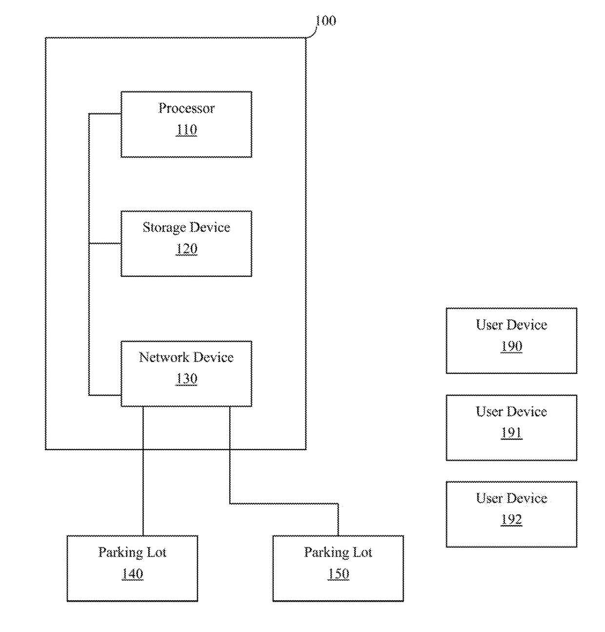 Parking forecast and parking guidance planning system and method