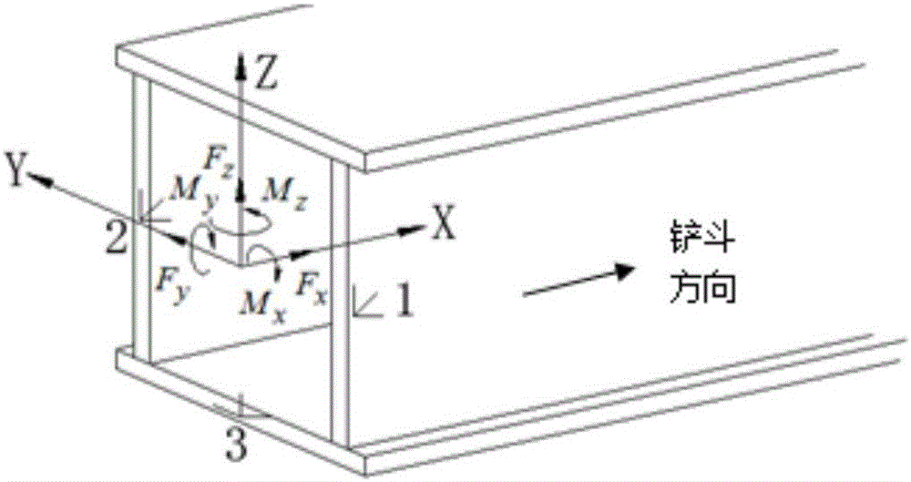 Load spectrum testing method for excavator working device