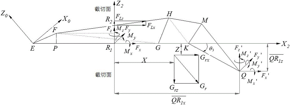 Load spectrum testing method for excavator working device