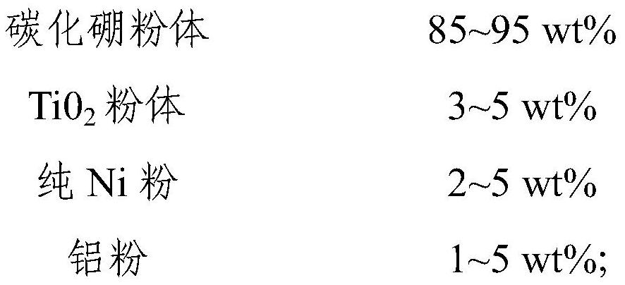 Boron carbide-based multiphase ceramic and preparation method and device thereof