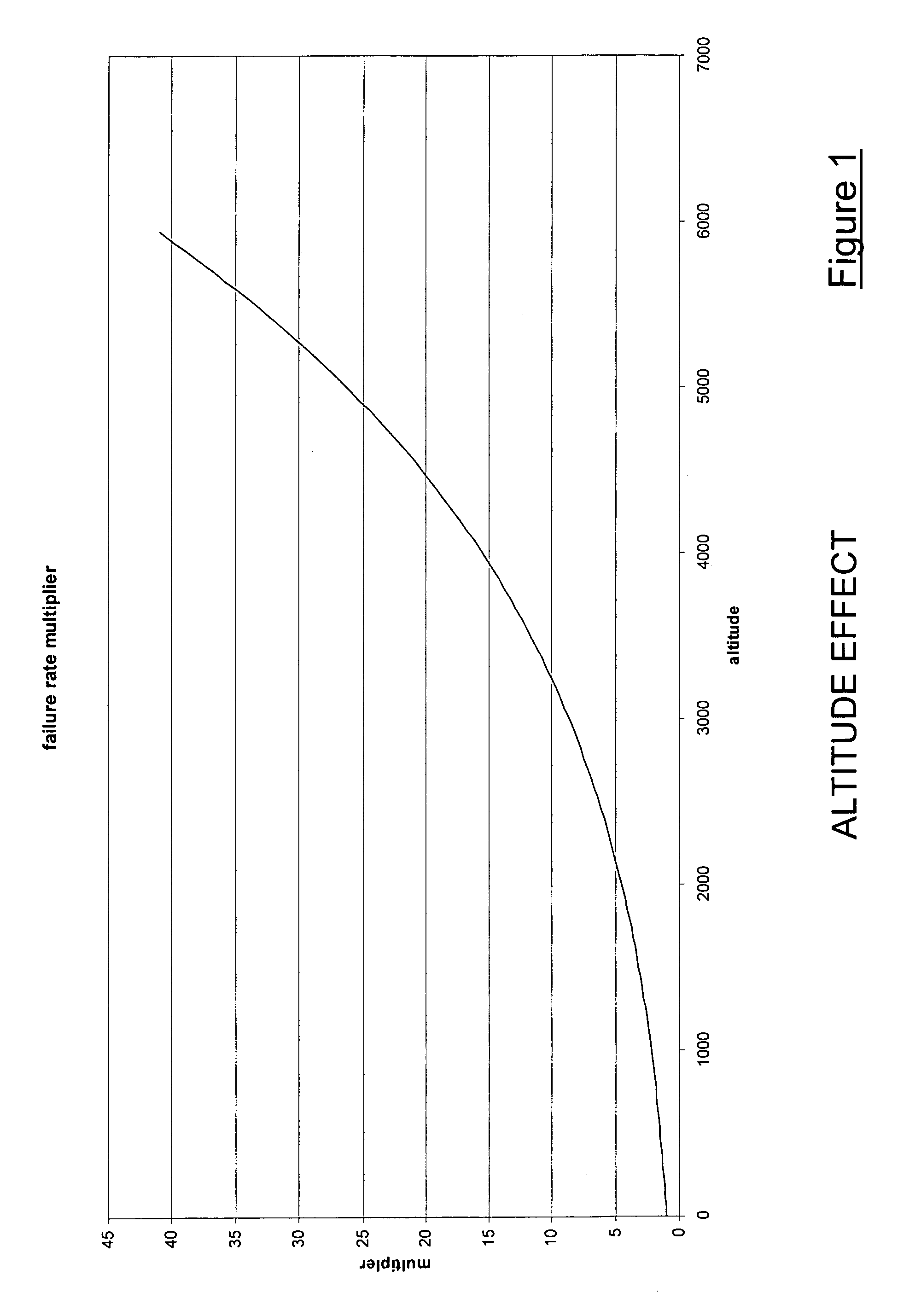 Optimized locomotive traction system