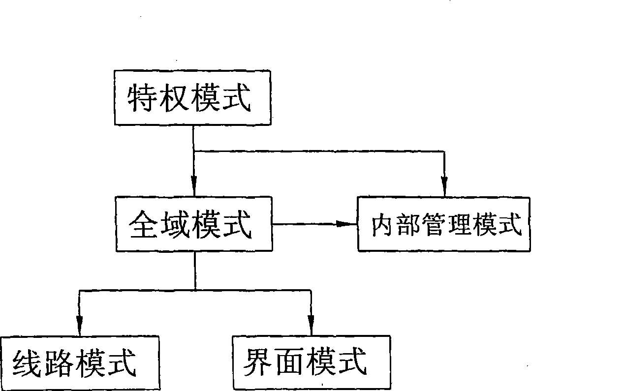 Configuration file testing system and method