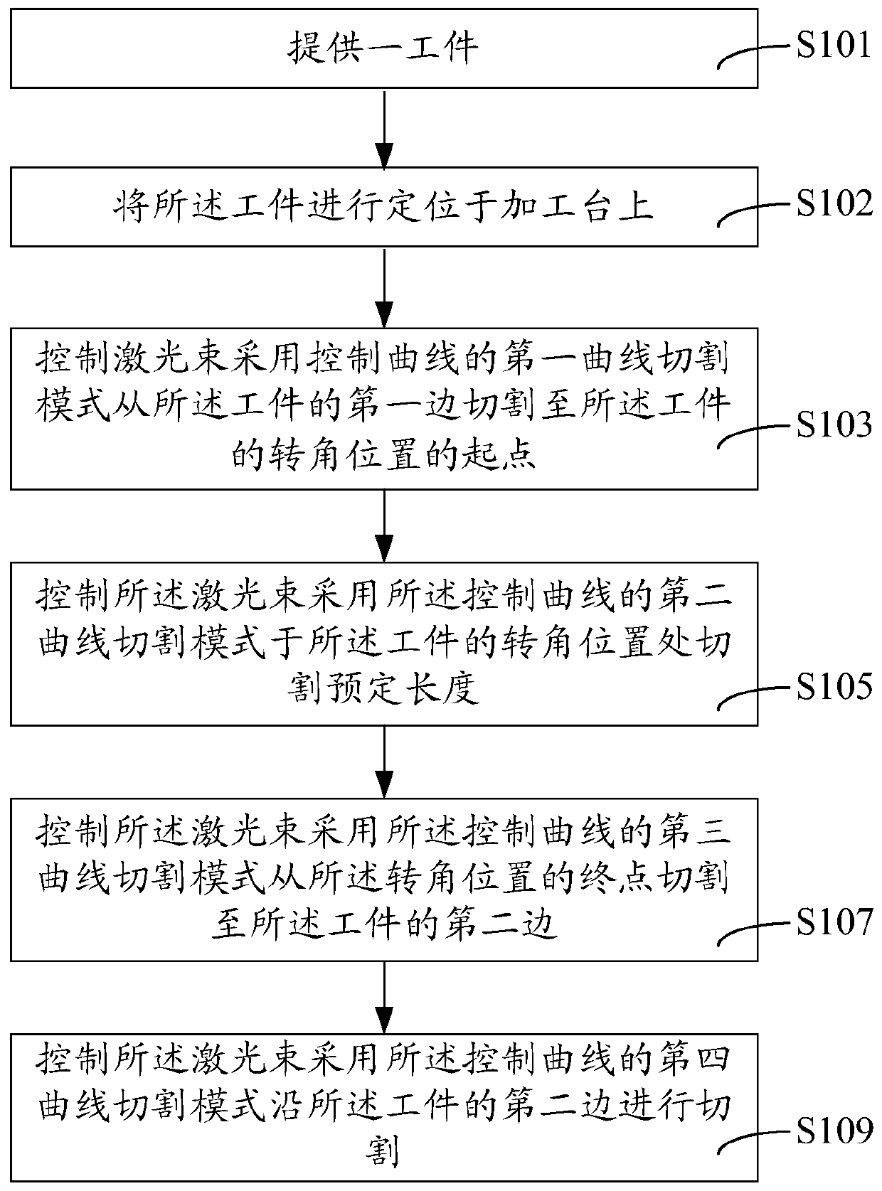 Method and cutting system for laser cutting workpiece corner