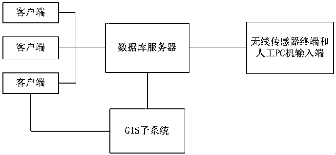 A warning method of coal mine water inrush based on gis technology