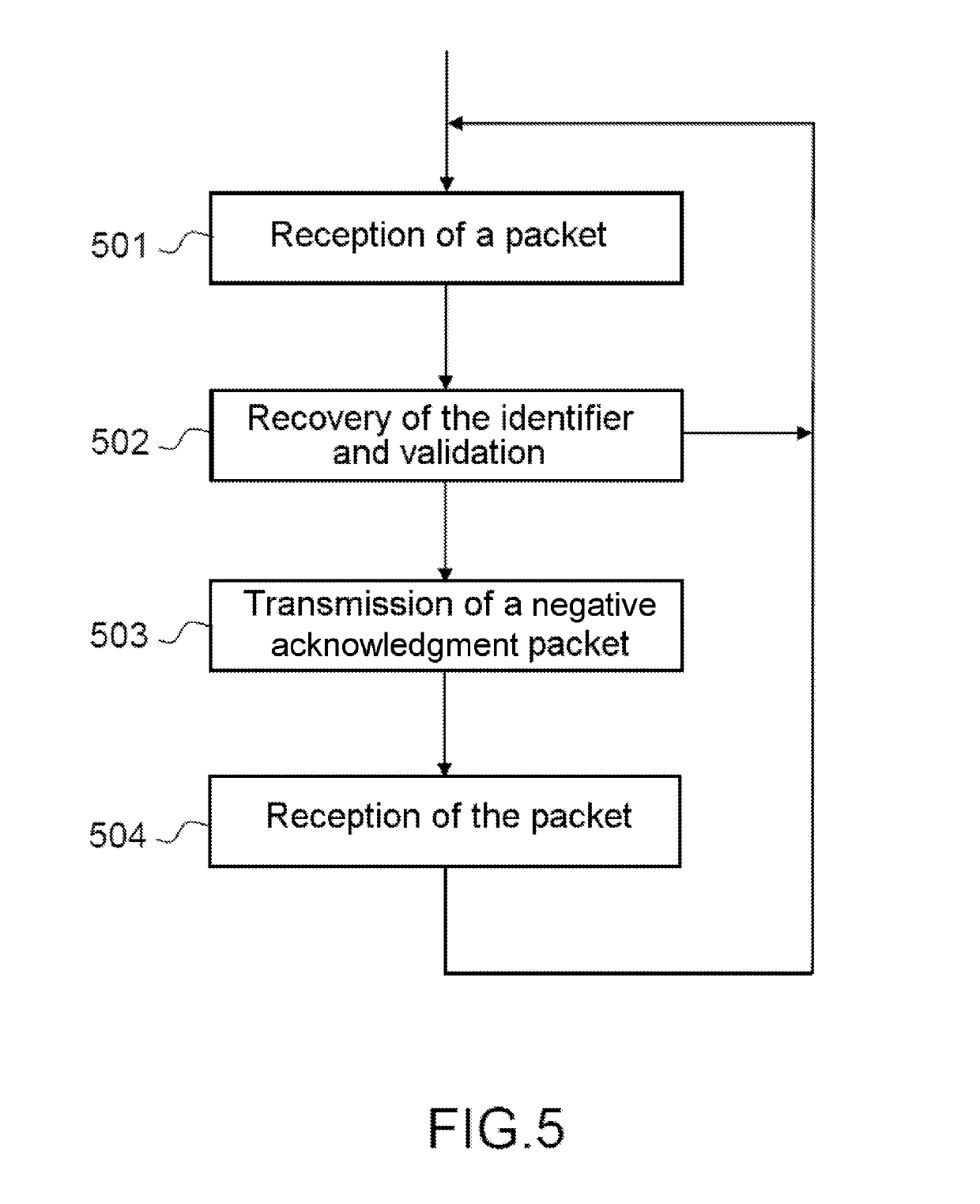 Method and system for communication in a hybrid satellite/terrestrial network