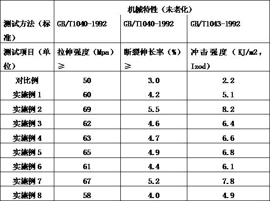 All-biological-based resin composition