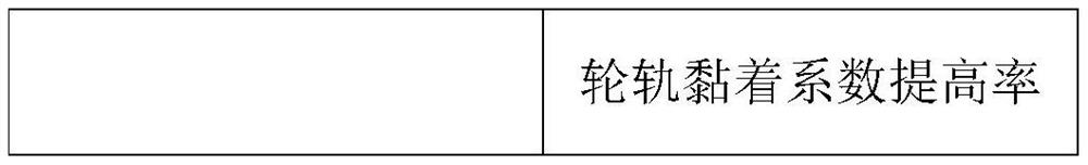 Friction material, friction body, cleaning tile comprising friction body, and preparation method and application of cleaning tile