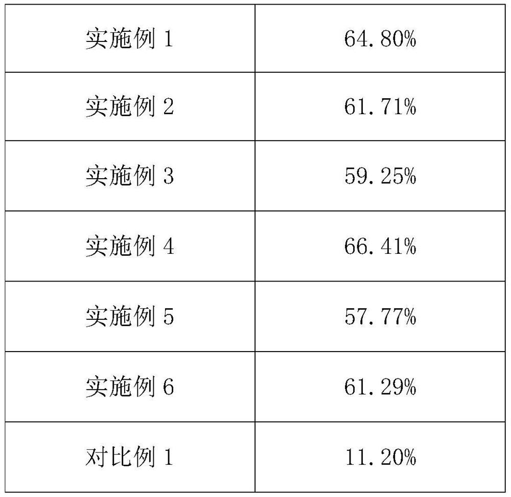 Friction material, friction body, cleaning tile comprising friction body, and preparation method and application of cleaning tile