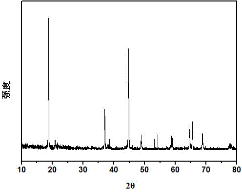 Ternary positive electrode material of high-capacity lithium ion battery and preparation method thereof