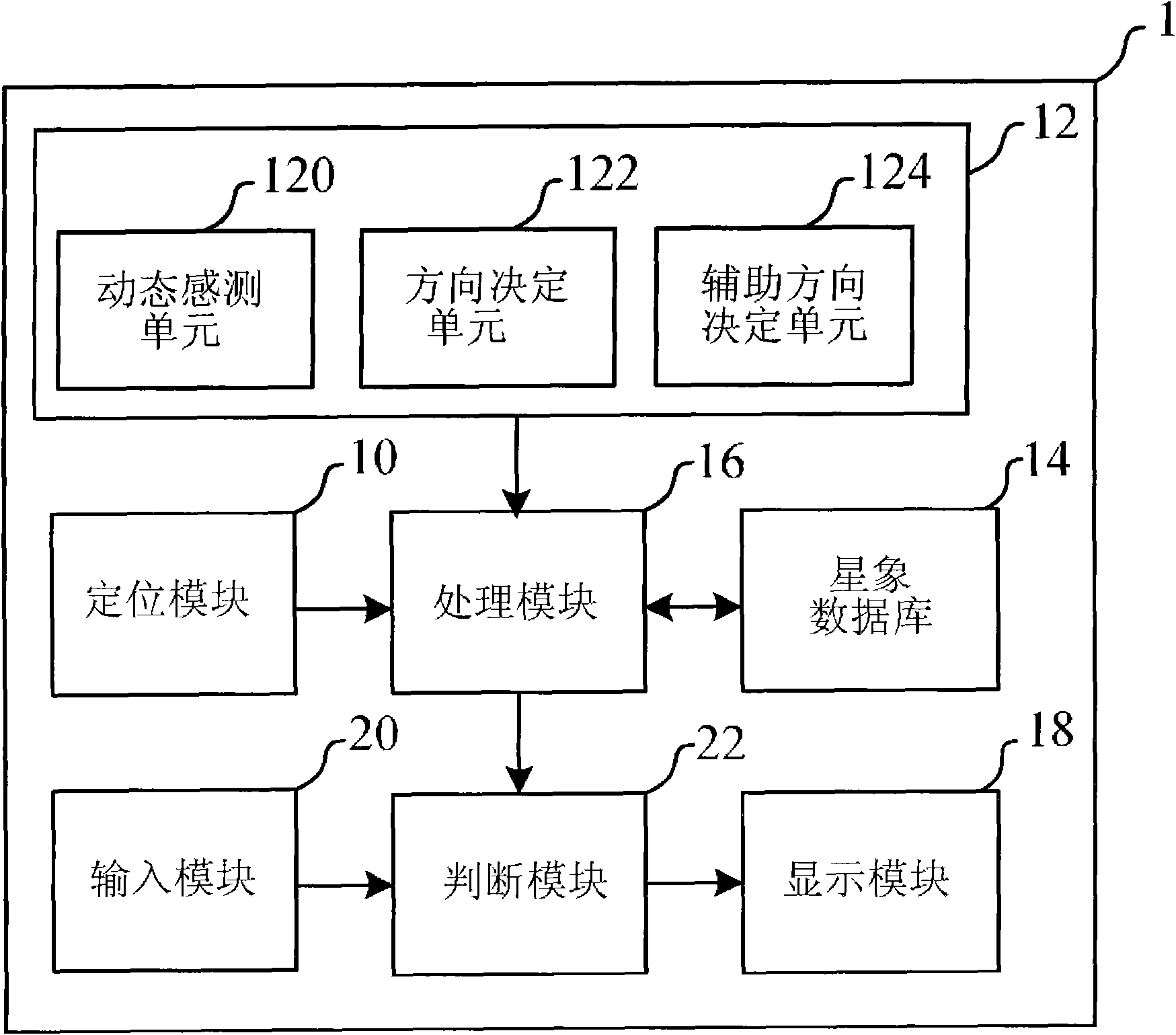 Hand-held electronic device and operating method thereof