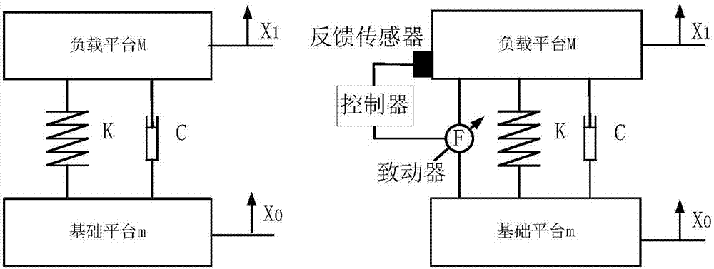 A Vibration Suppression Method Based on Stewart Active Platform