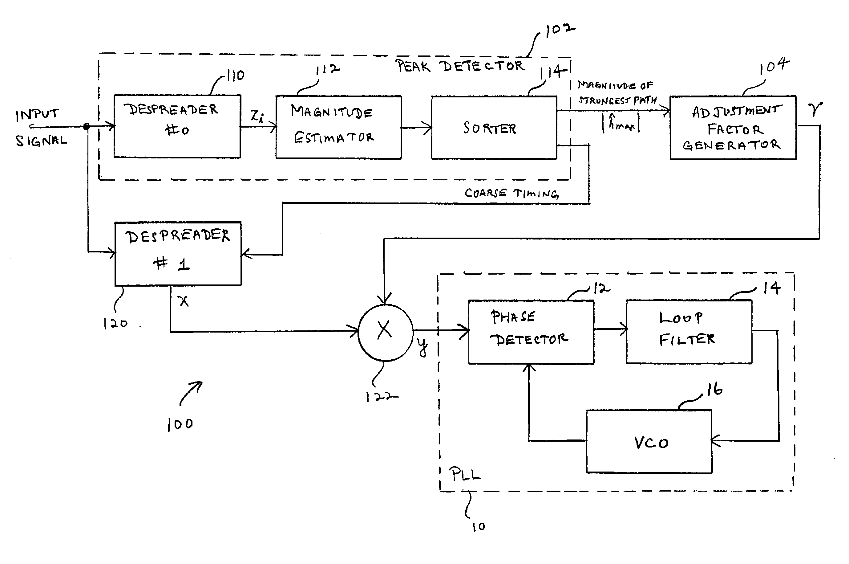 Apparatus and method for radio frequency tracking and acquisition